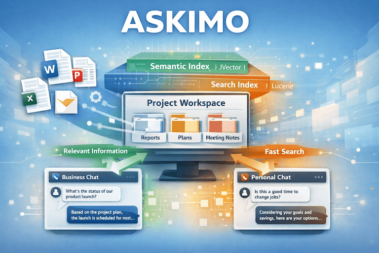 Askimo 1.2.0 project-based RAG interface showing document indexing with jvector and Apache Lucene for intelligent knowledge retrieval