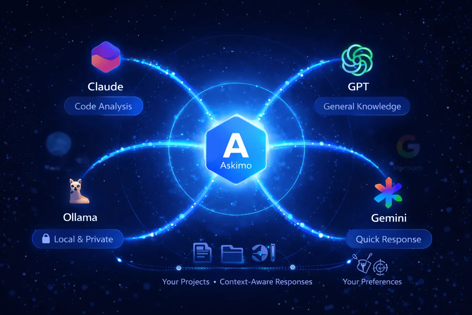 Askimo AI application - RAG Demo demonstration showing Access to multiple AI platforms from one interface: - RAG and multi-provider AI support