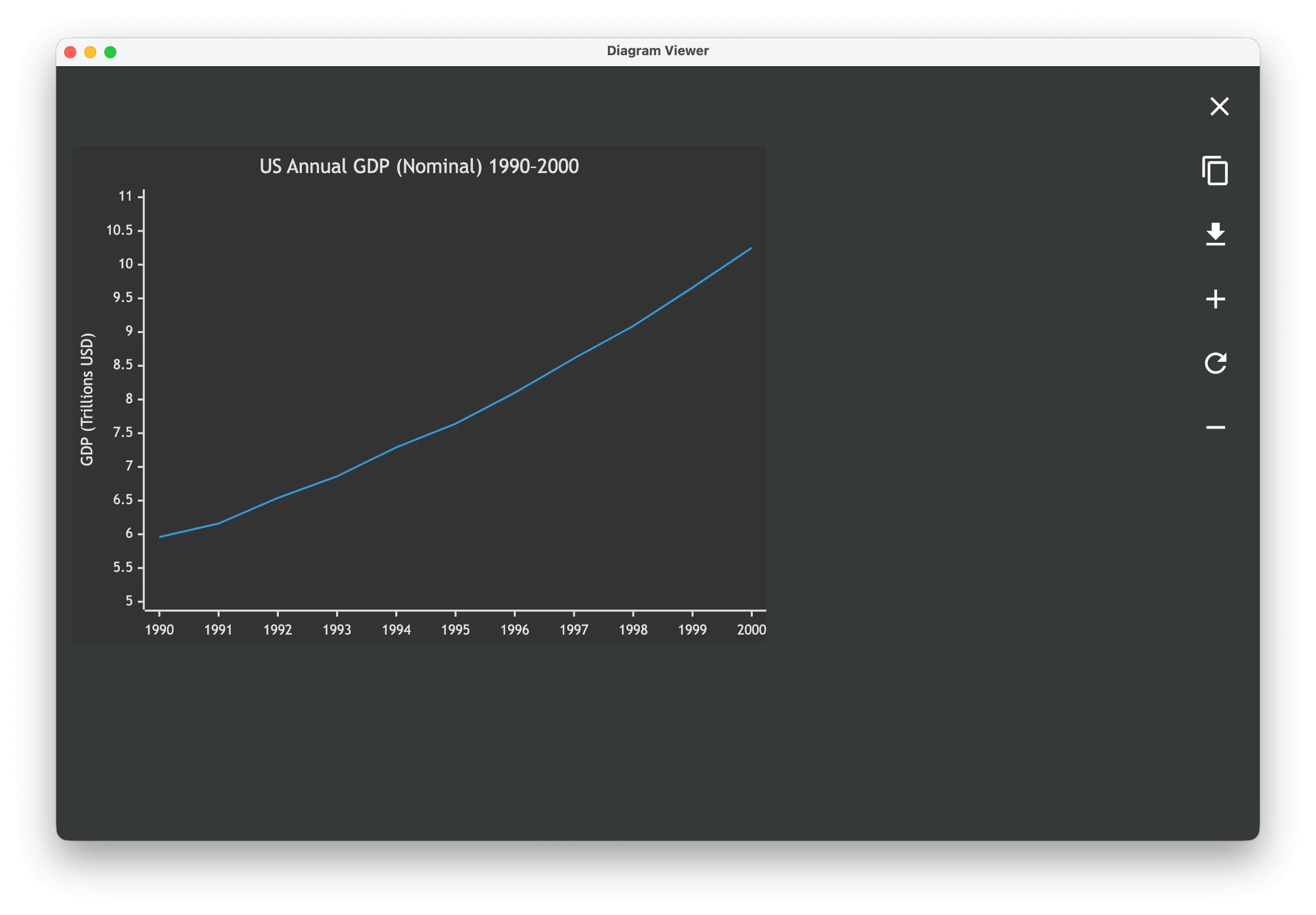 Example of Mermaid line chart rendered in Askimo desktop application showing data visualization
