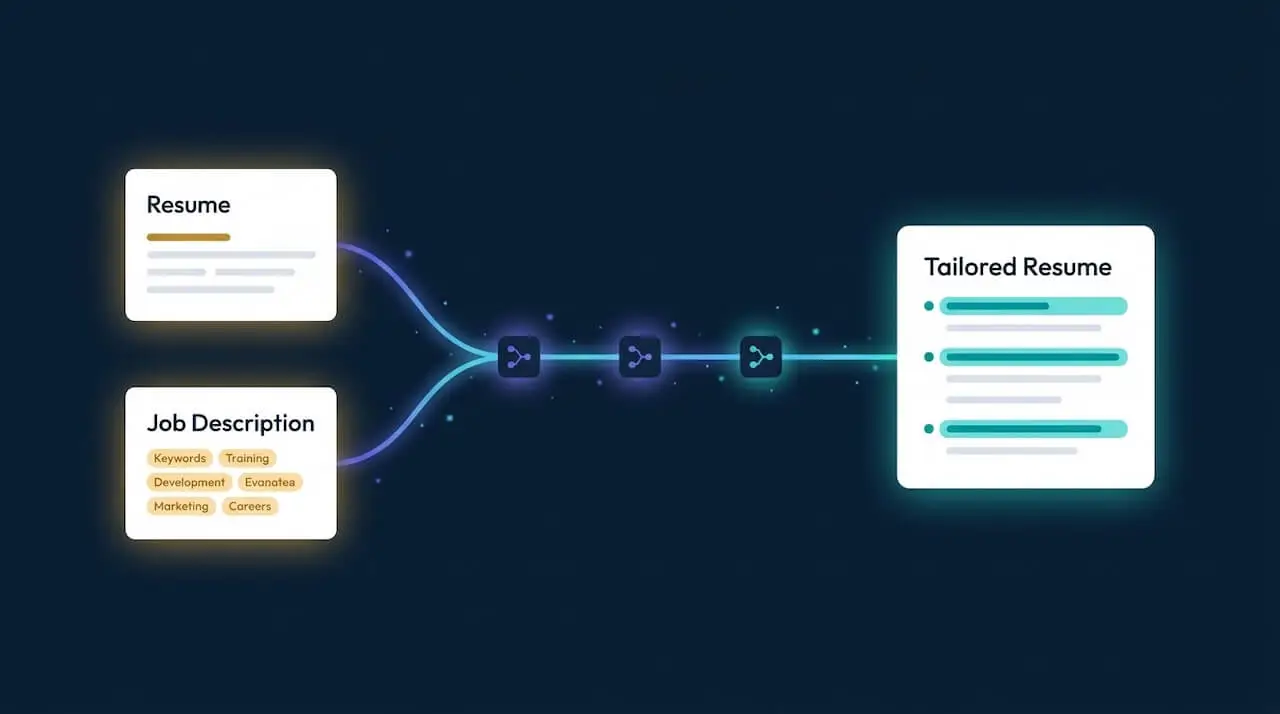 AI resume tailor using Askimo Plans: automatically customize your resume for each job description with multi-step AI